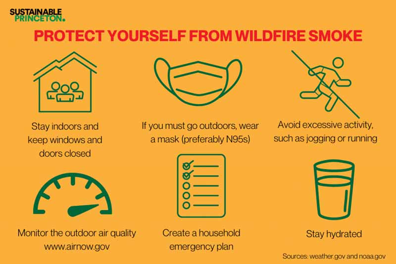 Protect yourself from wildfire smoke