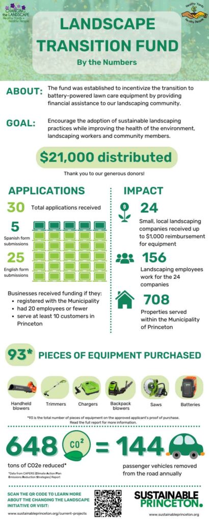 LTF by the numbers 1