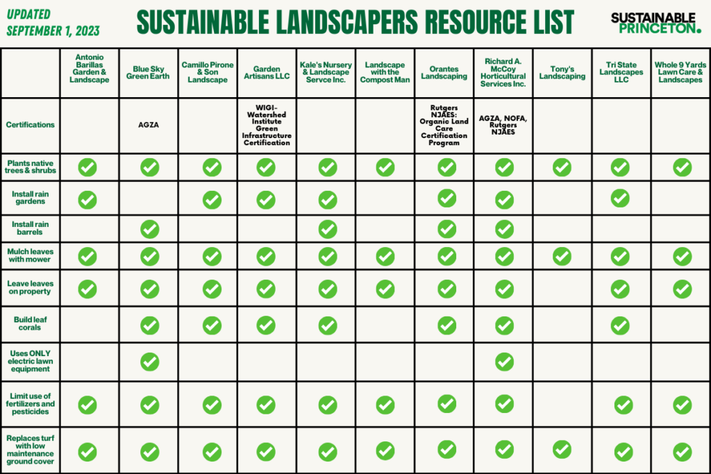 Landscaper resource list 9 5 23