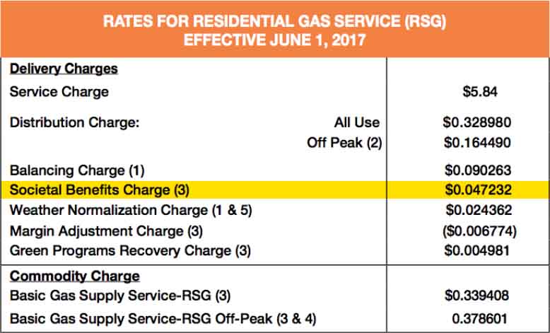 home energy audit gas bill