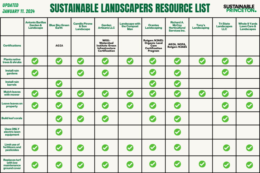 Landscaper resource list 1-11-24