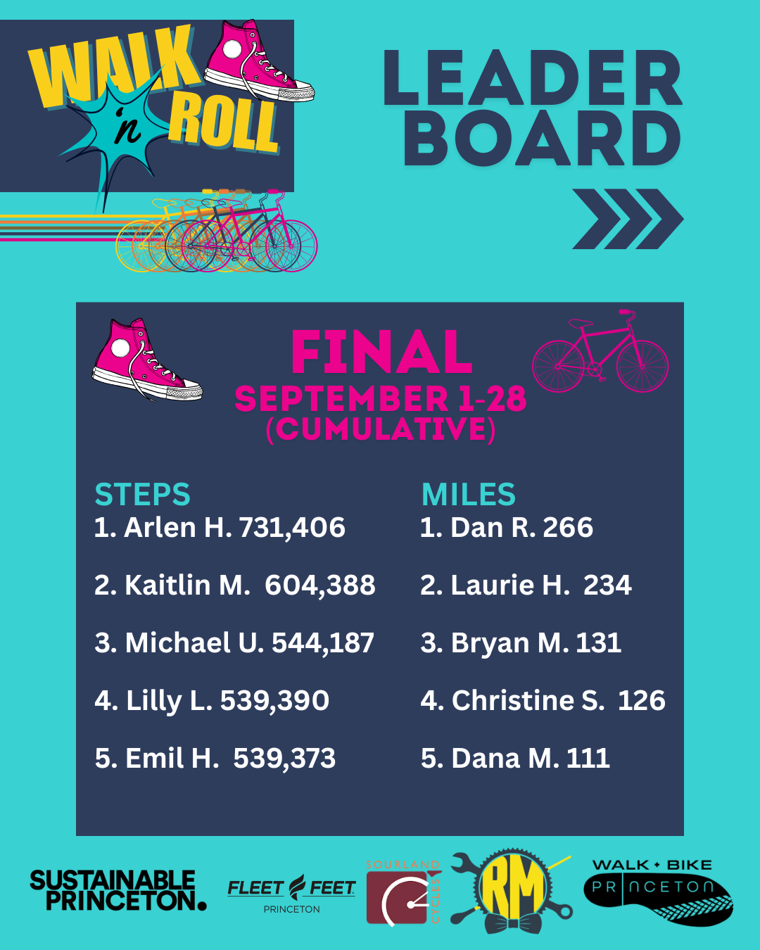 Walk 'n roll final leaderboard