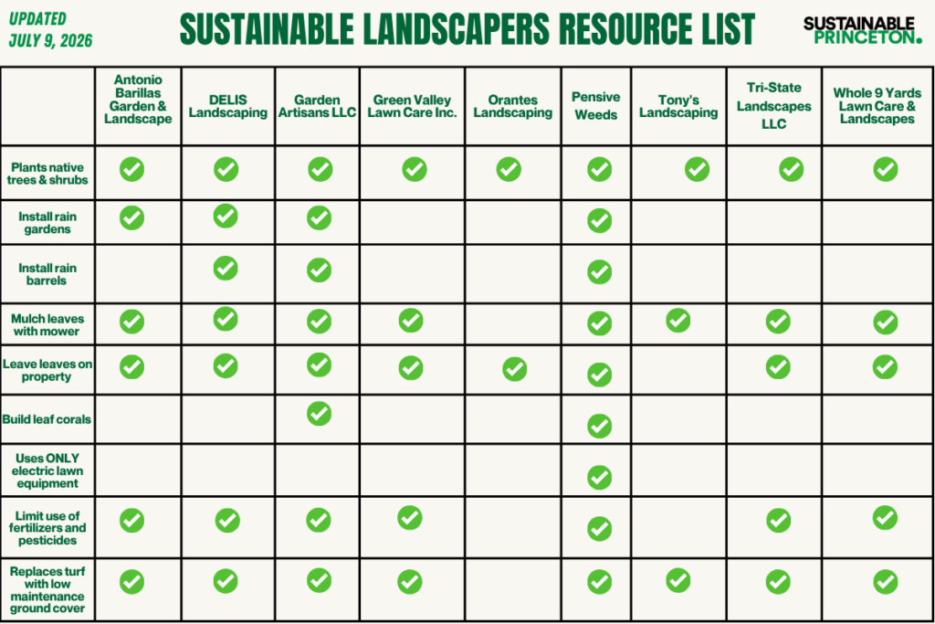 Landscaper resource list checks (1200 × 800 px) 7 2026