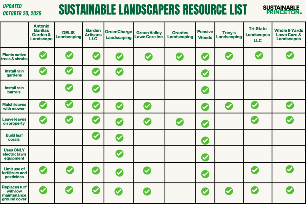 Landscaper resource list 10 20 26